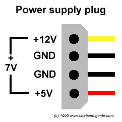 how do i hook up a psu fan to molex