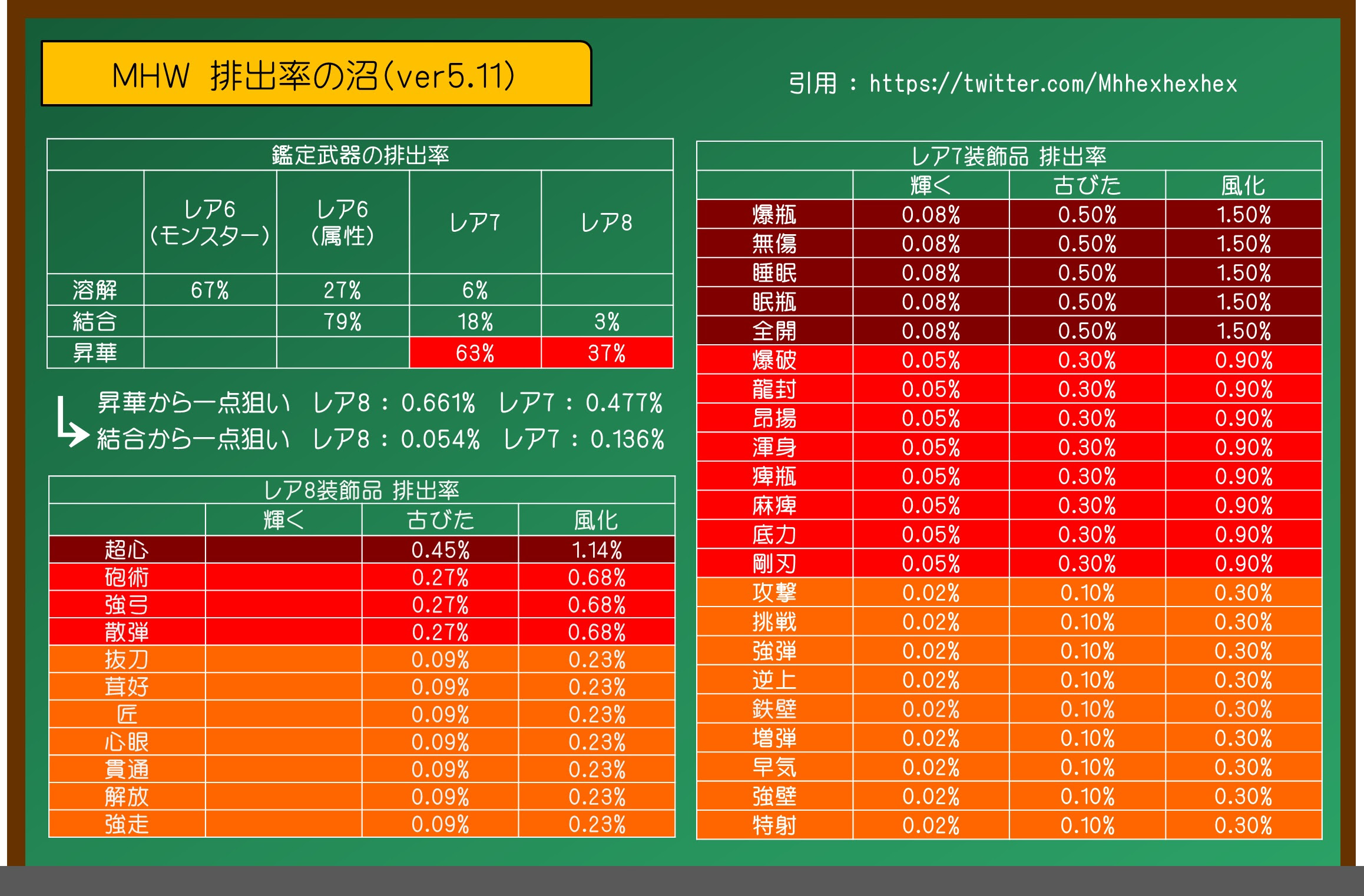 ｍｈｗ 増弾珠が全くでないんだがみんないくつ持ってる モンハンライズ攻略まとめ
