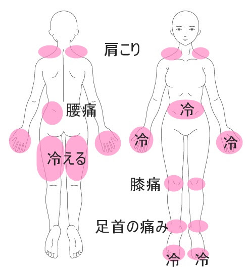 肩こり症例28 30代女性 肩こり 妊娠中からの腰痛 膝痛 膝痛症例16 腰痛 坐骨神経痛症例14 湯沢の整体 女性院長で安心 コスモス自然形体院