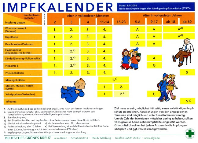 Kinderaerzte Toenisvorst De Impf Kalender