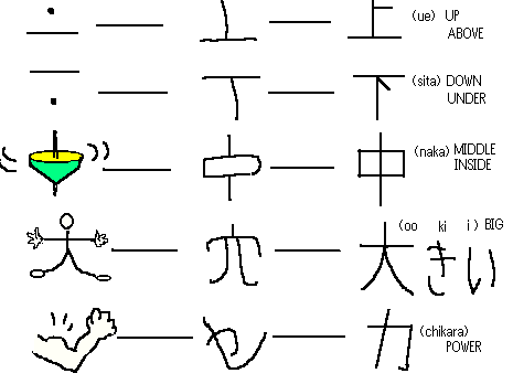 漢字は謎解きのように 塾長のひとり言 みらい塾