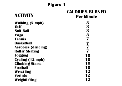 does weight lifting burn calories