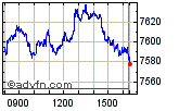 CAC 40 Enable images to view CAC 40 chart