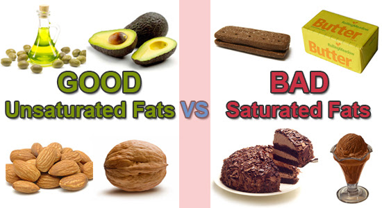 Image result for saturated unsaturated and trans fat