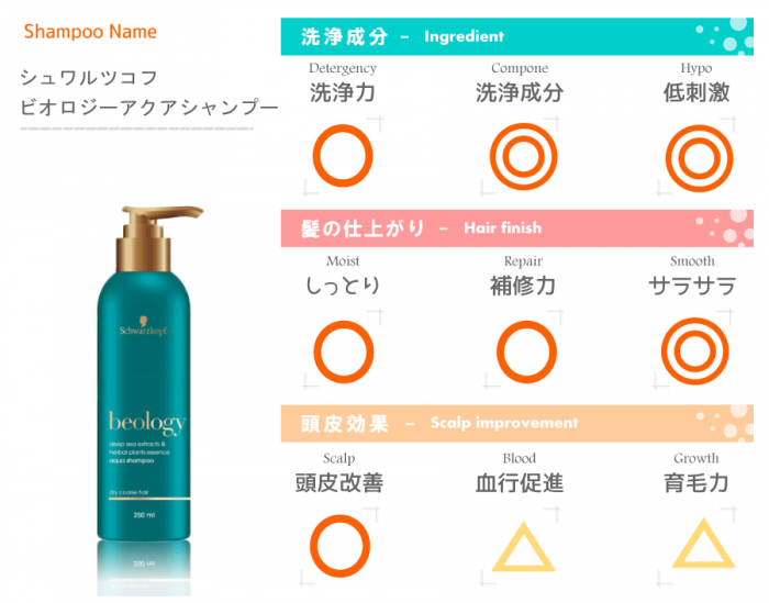 ドラッグストアで市販されているシャンプーおすすめランキング シャンプーおすすめ Com 本当に髪にいいシャンプー解析