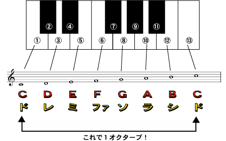 あいうえ音楽理論 For ボーカル 1 歌練道場 オンライン