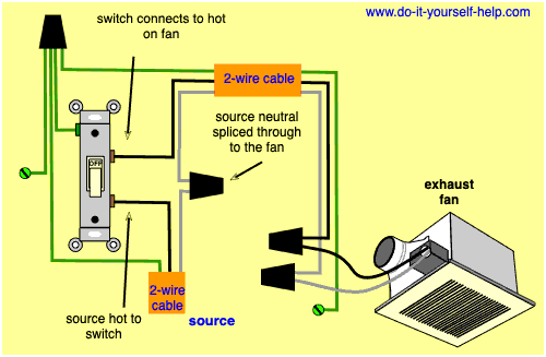 3 Rocker Switch 3 In 1 Bathroom Heater Wiring Diagram : Wiring Diagrams for a Ceiling Fan and Light Kit - Do-it : The red wire in the cable is known as the traveler, and it connects to the black terminal screws on the pair of switches.