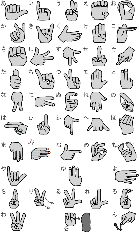 点字 指文字一覧 日本辞典