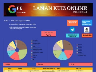 Latihan Kuiz Online Sekolah Rendah Menengah