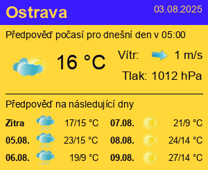 Počasí Ostrava - Slunečno.cz