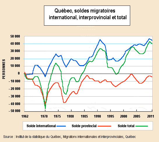 Québec La Question De Limmigration