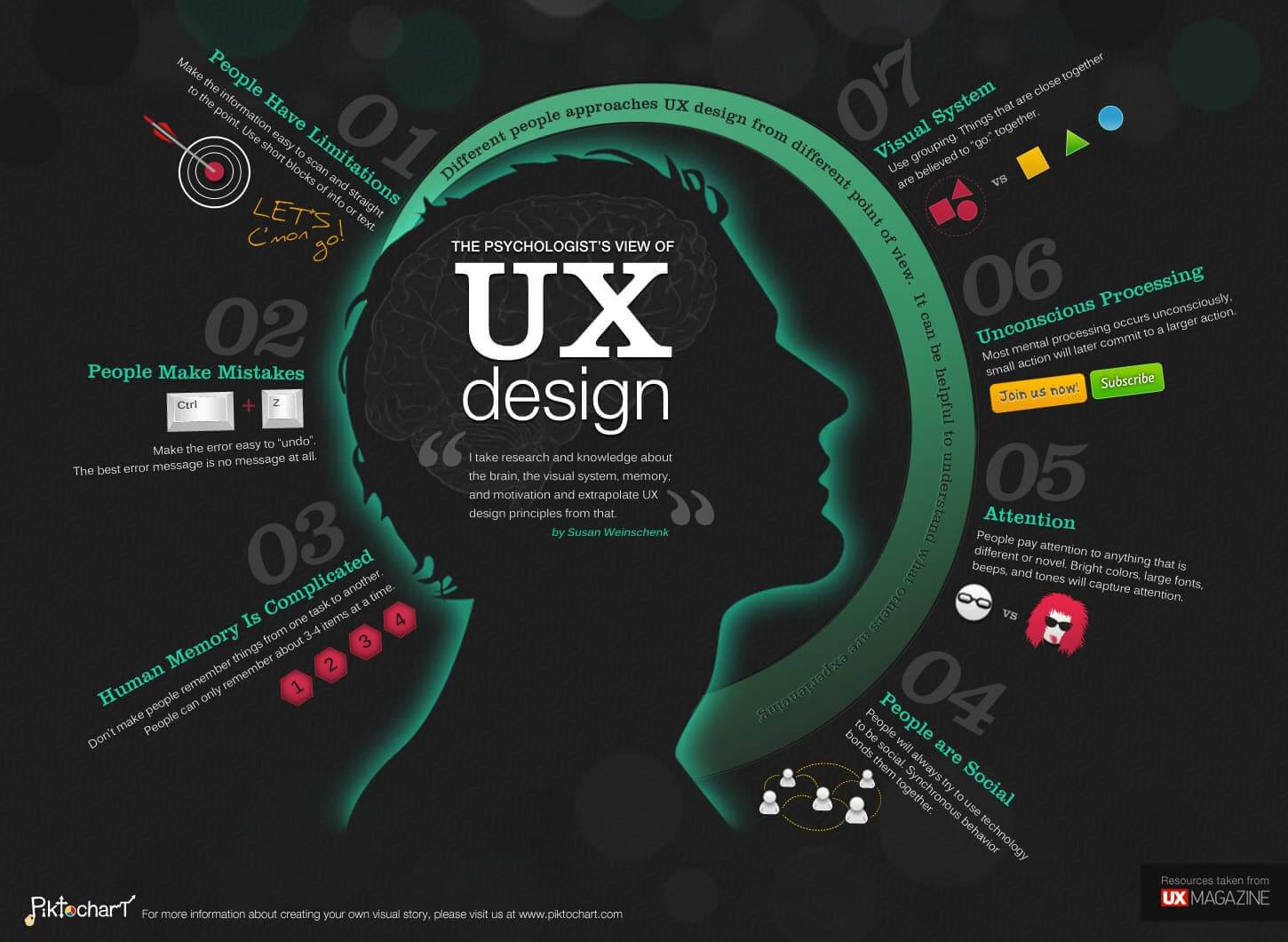 google ux design