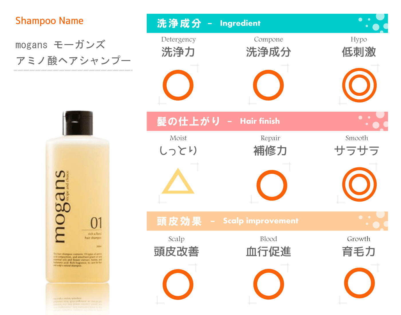 ドラッグストアで市販されているシャンプーおすすめランキング シャンプーおすすめ Com 本当に髪にいいシャンプー解析