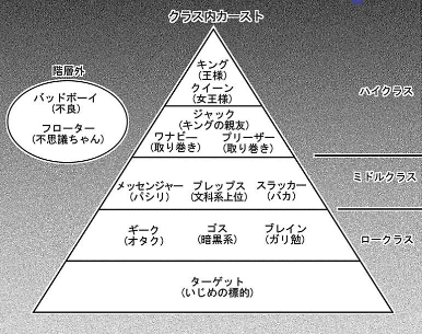 カーストヘヴン 2巻 緒川千世 緒川千世