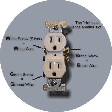 Wiring a light switch? Here's how.