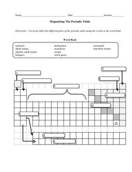 answers worksheet elements table of periodic the Periodic of Elements Table understand your how students is Help