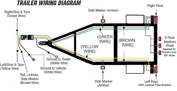 Trailer Wiring Diagrams, Trailer Wiring Information ...
