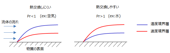 熱伝達率とは 制御工学の基礎あれこれ