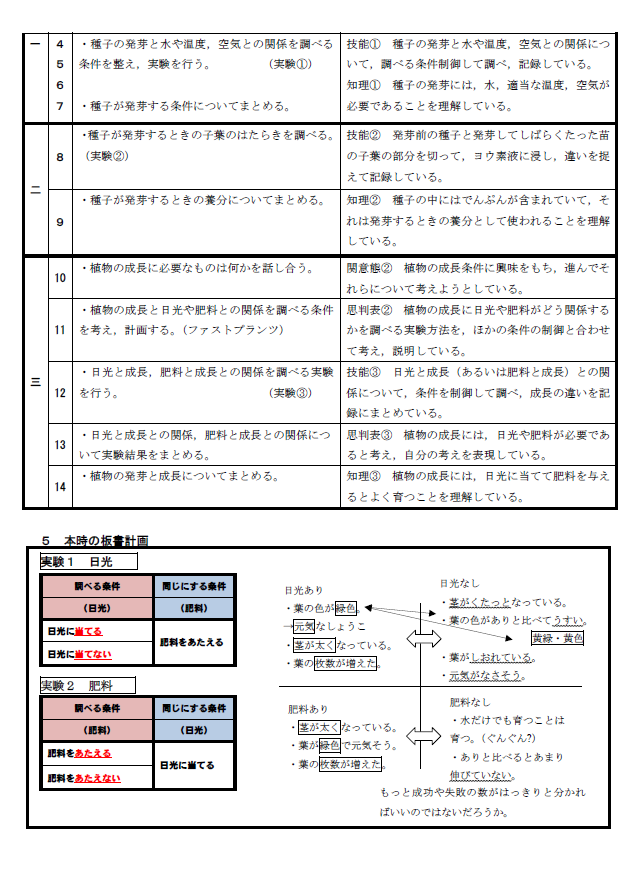 ご紹介 小学校5年 植物の発芽と成長 理科学習指導案 香理研 ファストプランツ最新情報