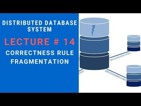 What is Correctness Rules of Fragmentation?