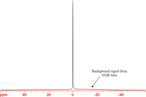 11B spectrum