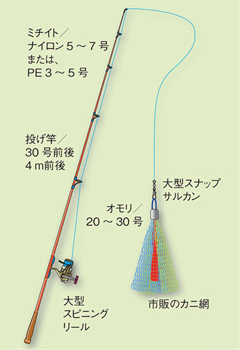 ガザミ 蝤蛑 釣りの仕掛け講座 海水編 房総爆釣通信