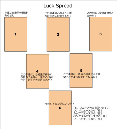 タロットを読むには 意味を憶えない連想法リーディング がベスト タロット占いスプレッド６枚引き Sixr Cards Spread についてその２