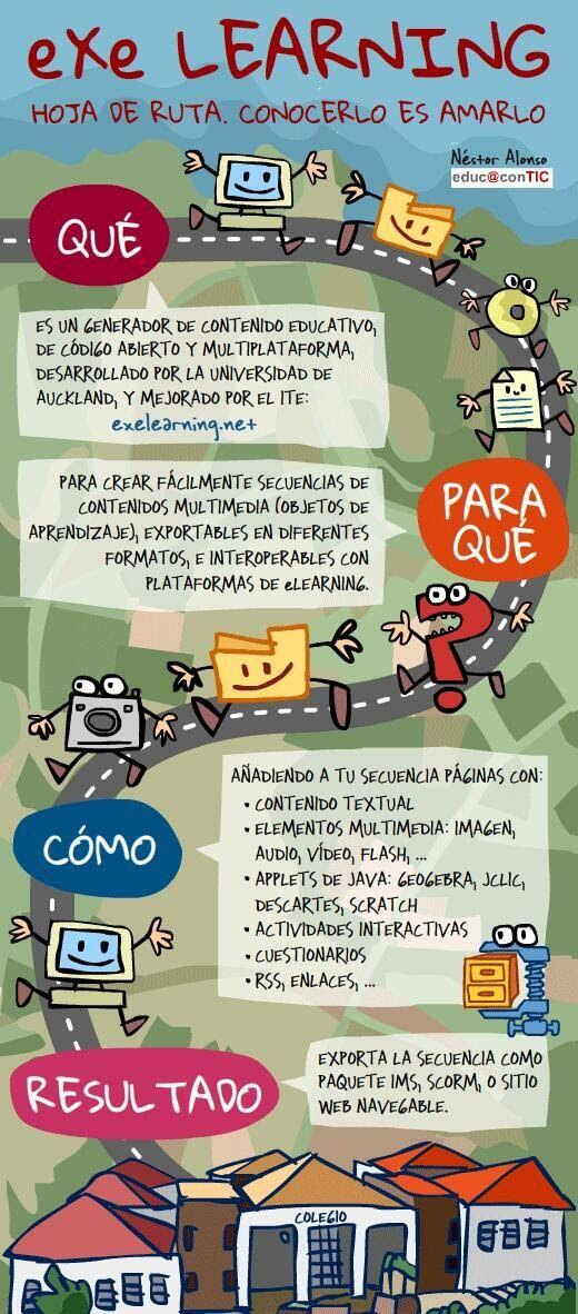 Qué es exe learning