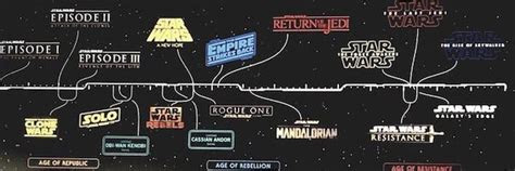star wars timeline explained  kotor   knights