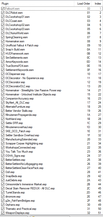 Fo4 Everyone S Best Friend Is Not Working Falloutmods