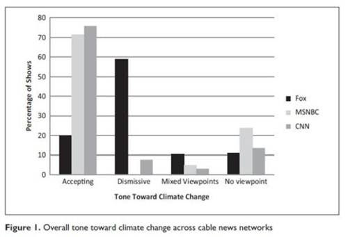http://cloudfront.mediamatters.org/static/images/countyfair/intnljournal-climatetone.jpg
