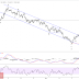 Elliott wave analysis of EUR/JPY for April 25б 2017