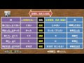 [最も好ましい] 形容詞 形��動詞 125853-形容詞形容動詞 活用