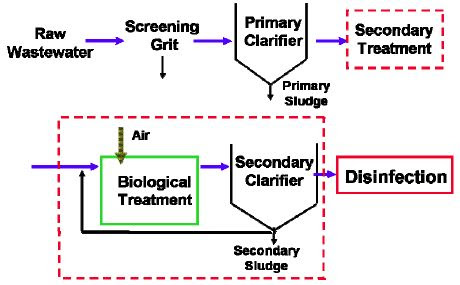 Water Disinfection Sewage Disinfection Ultrasound Ultraviolet Pure Water