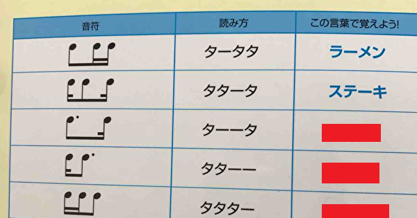音符のリズム感が一発で分かる カロリーが凄いことになるその覚え方をご覧ください
