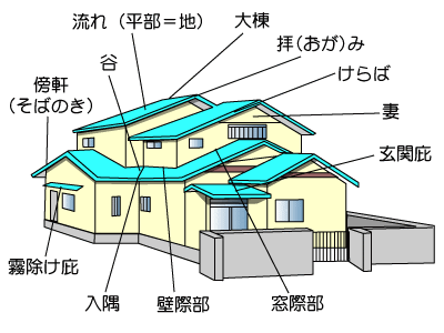 株式会社ｋ2テクビス 屋根 壁の豆知識