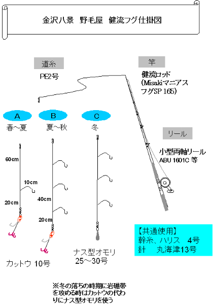 健流釣法のページ