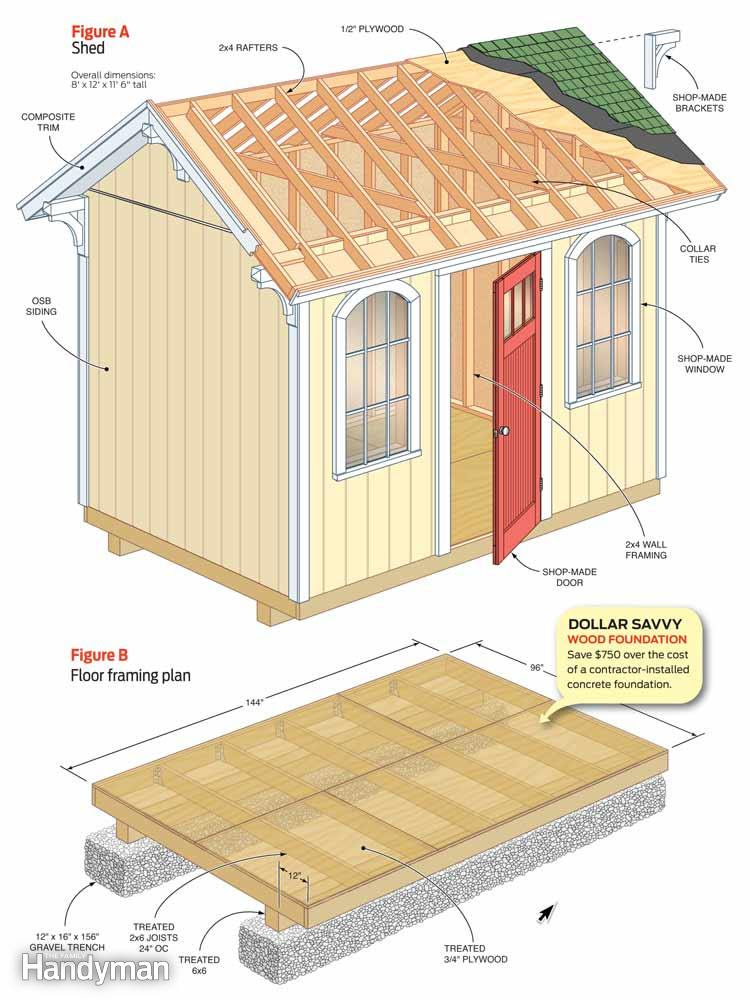 DIY footings for a shed