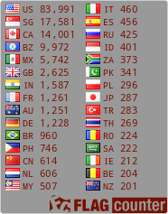 free counters