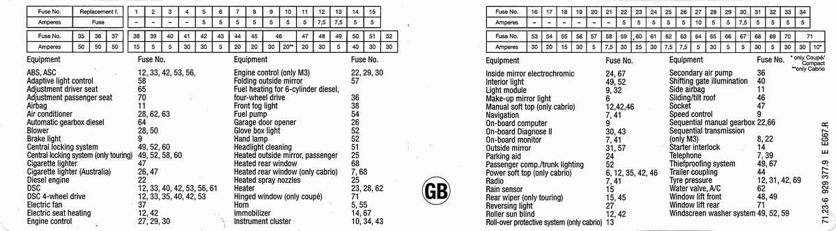 Fuse diagram | E46 Fanatics Forum