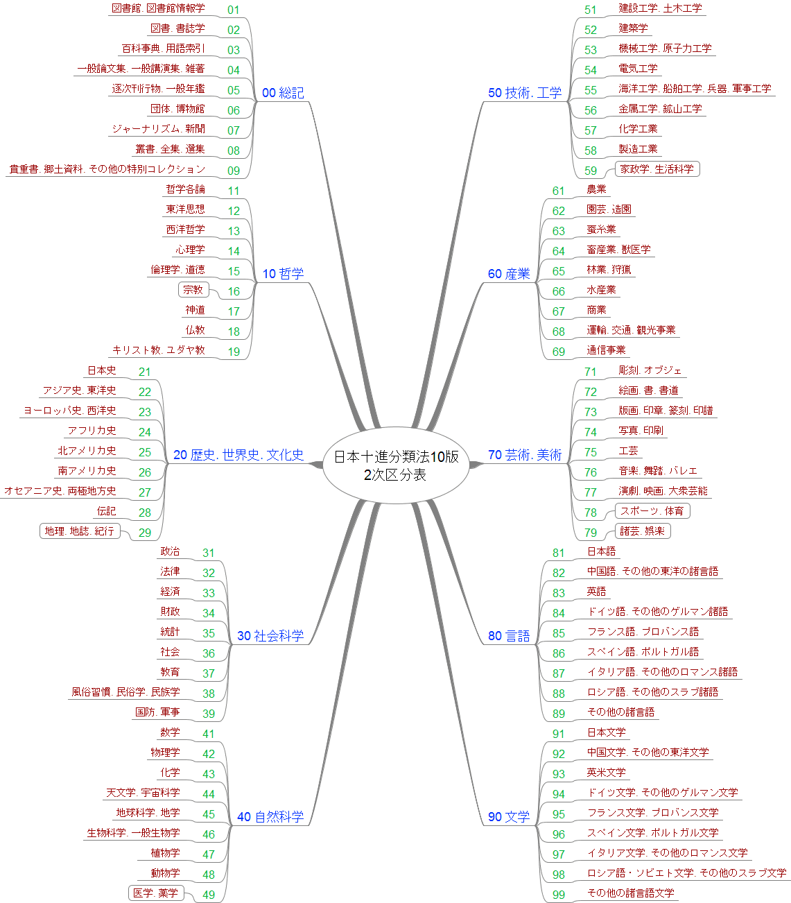 Thesaurus Hellog 英語史ブログ