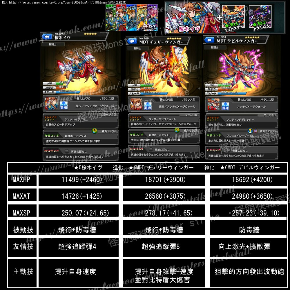 情報 整理 進化 神化材料資訊更新by14 12 10 怪物彈珠哈啦板 巴哈姆特