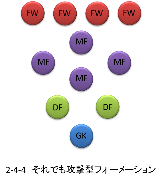 少子高齢化をサッカーのフォーメーションで説明すると分かりやすい みかづきナビメディア