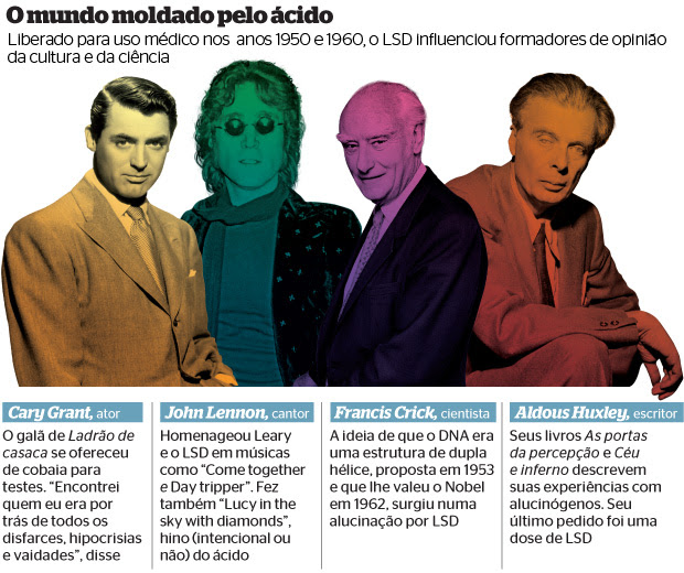 O mundo moldado pelo ácido (Foto: Michael Ochs Archives/Getty Images, Vinnie Zuffante/Michael Ochs Archives/Getty Images, Daniel Mordzinski/AP e Murray Garrett/Getty Images)