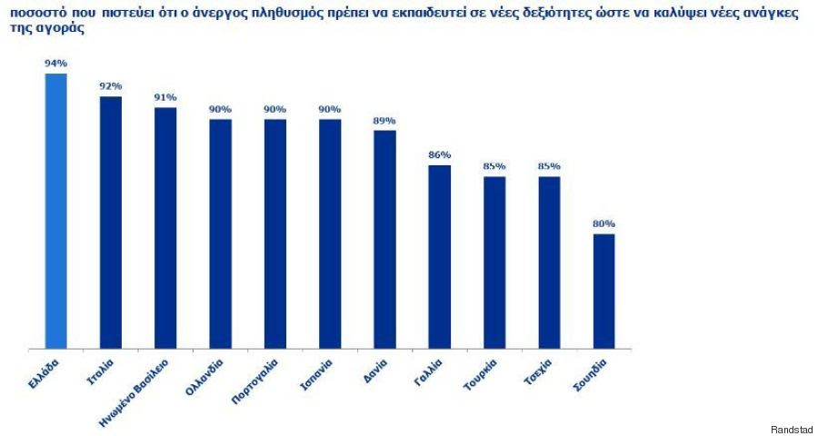 employment greece
