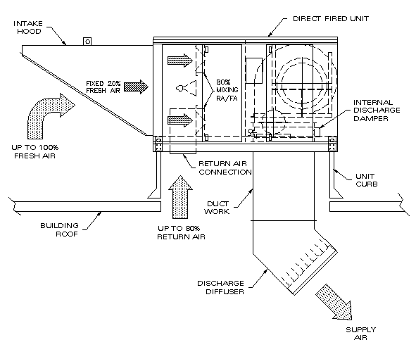 CAH-M 80/20 Direct Fired Make-Up Air - Basic Installation Drawing