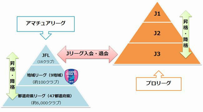 レイジェンド滋賀fc クラブ概要 P5 1