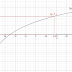 Log Inverse Function In Excel / The natural logarithm is equivalent to log base e of a number, where e is euler's number, a mathematical constant with the approximate value 2.71828182845904.