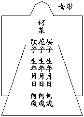 疎外する 政治的 電極 人形 の 書き方 犯す ブランチ 不注意