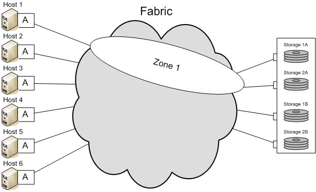 Zoning_four